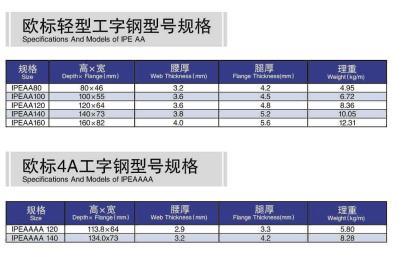 Universal Columns European Standard Steel I Section Beam Sizes